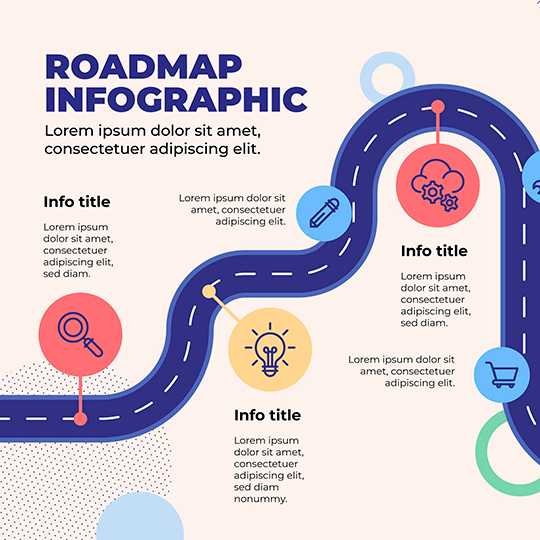 Roadmap